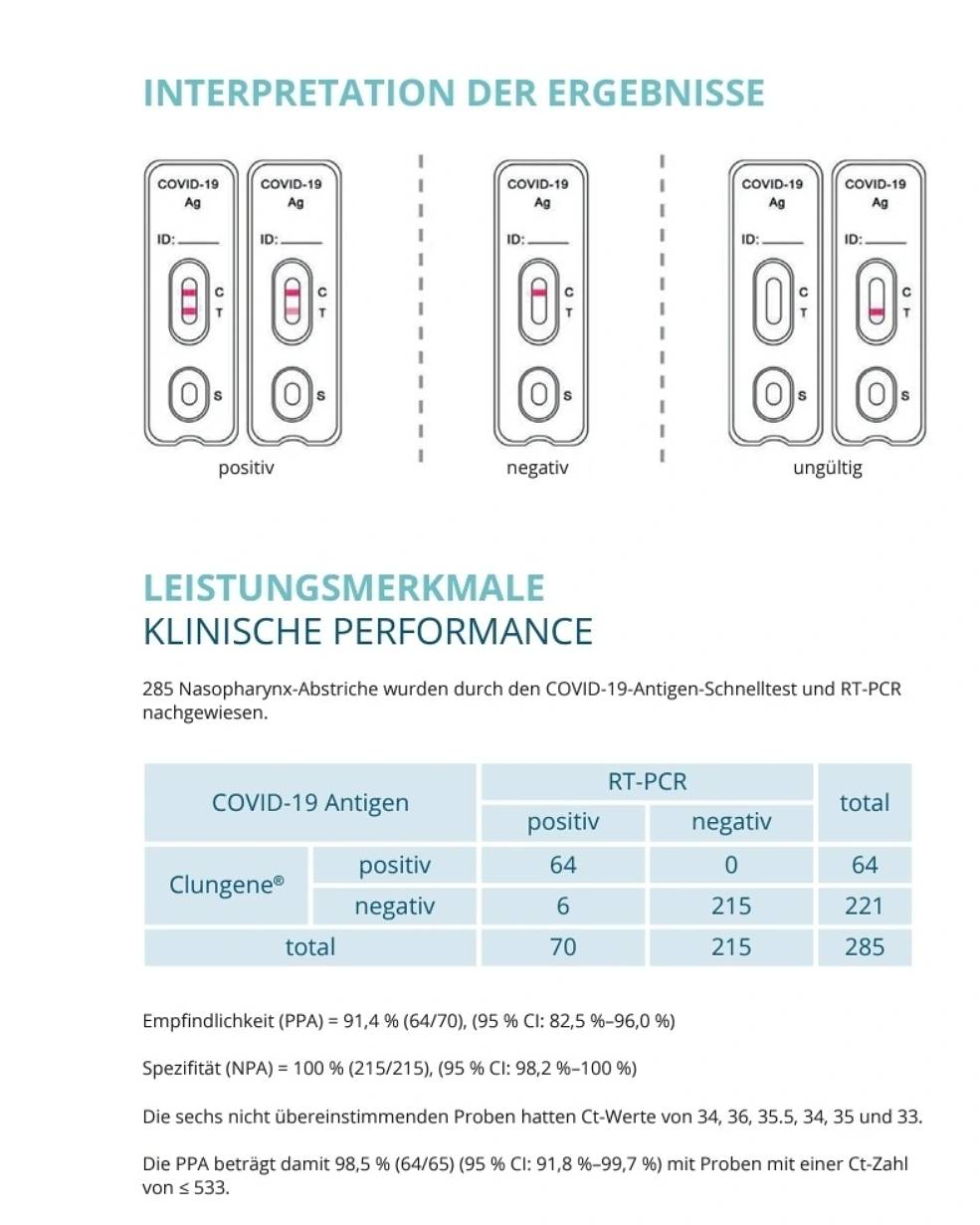 Antigen Test Kit