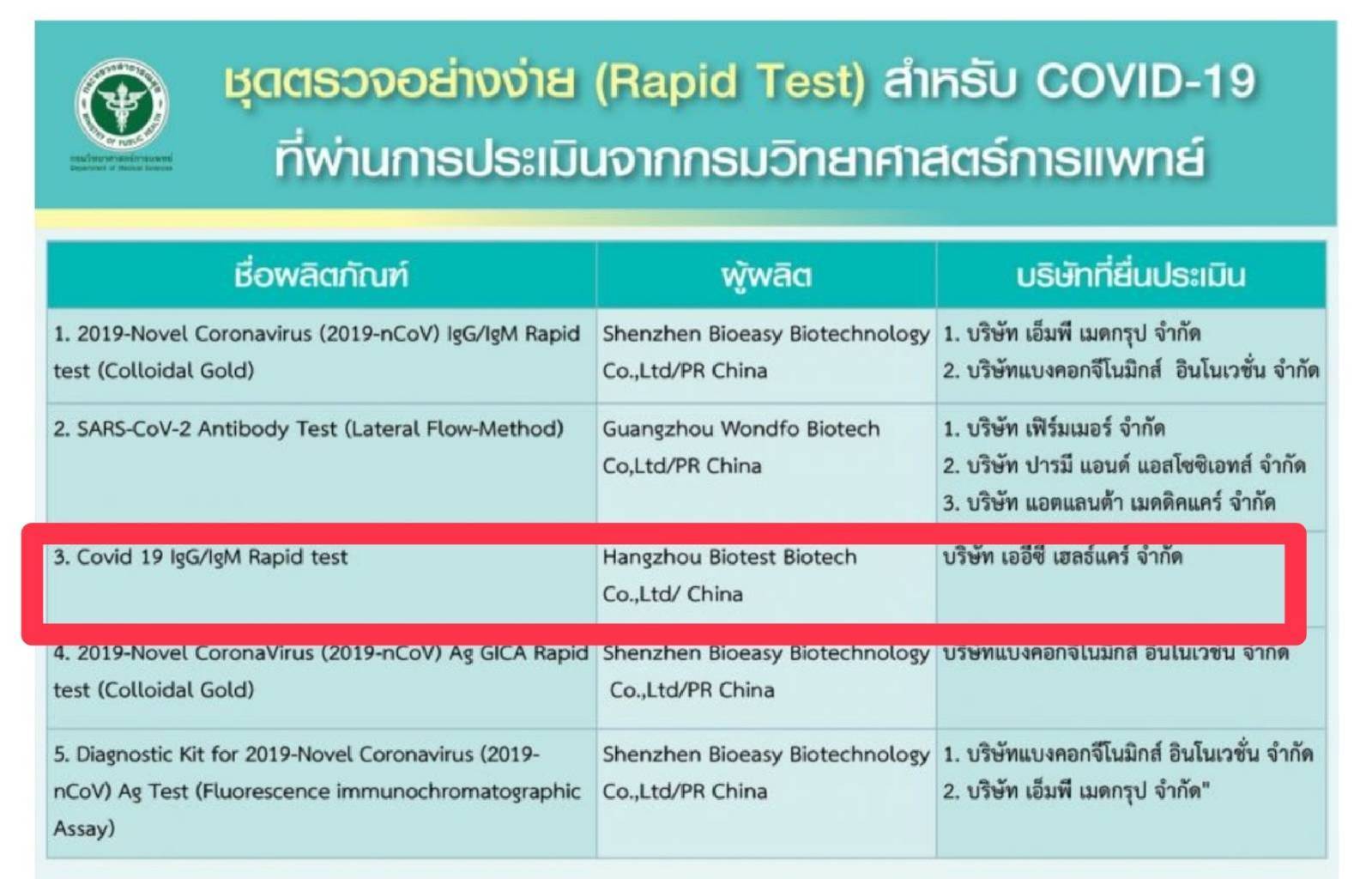 Antigen Test Kit